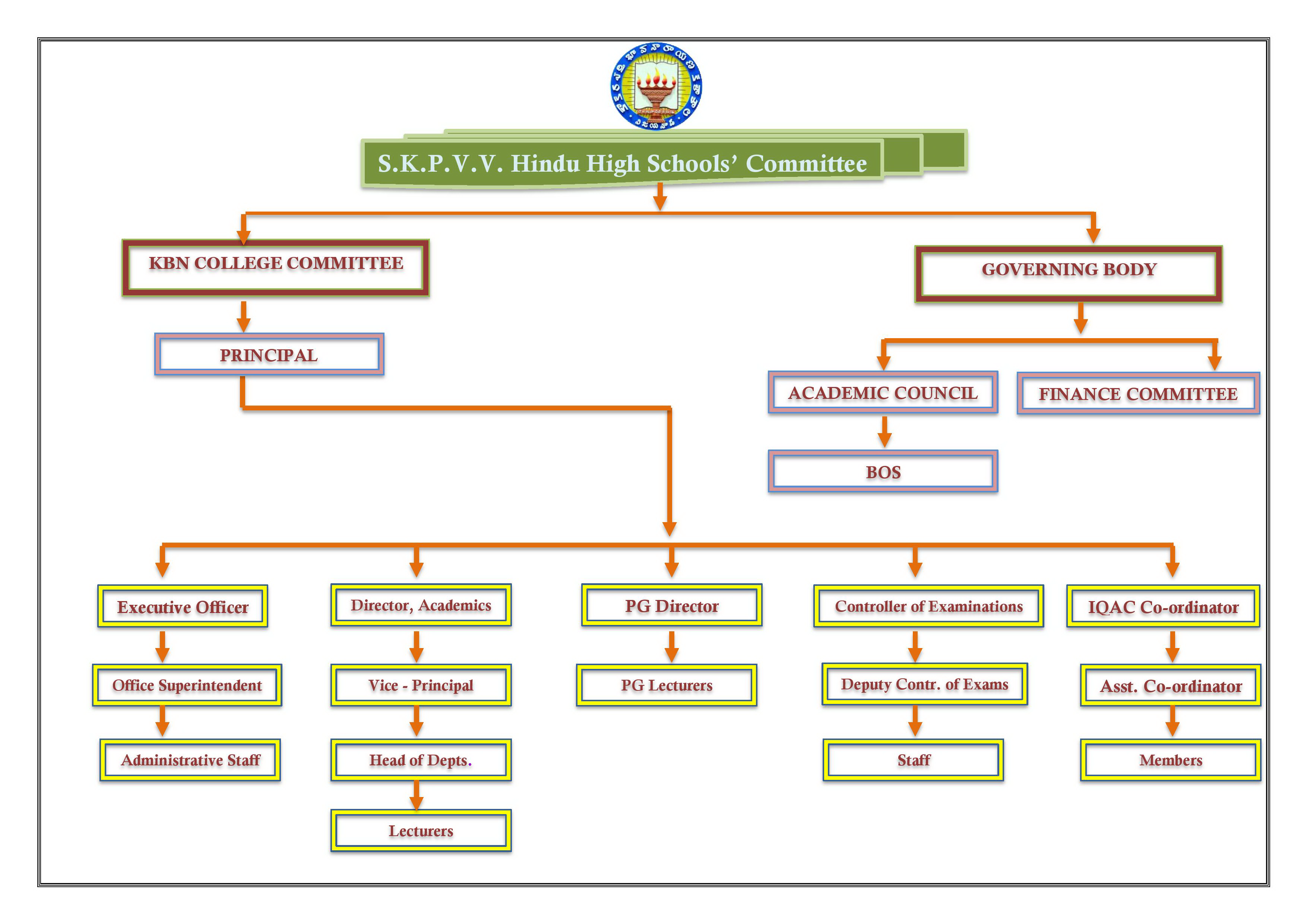 Organization Structure